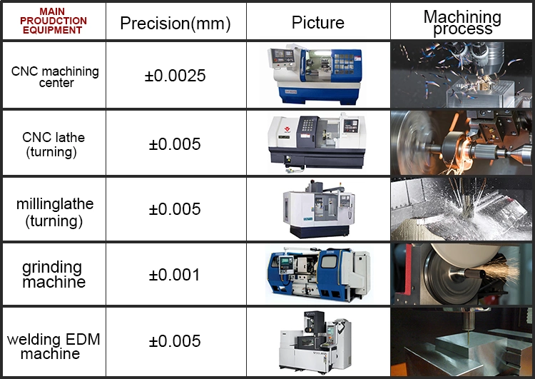 Hot Sale Aluminum Metal Stamping